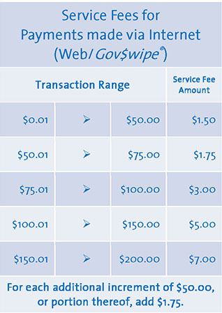 credit card fee schedule